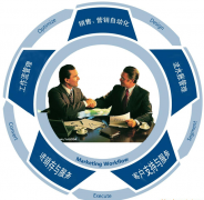 什么是客戶資源管理系統(tǒng)？哪種好？