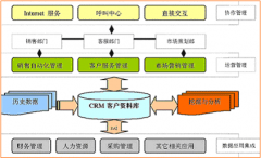外貿(mào)客戶管理軟件都有什么不錯呢？