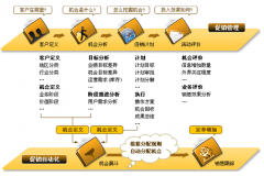 你用過(guò)客戶管理軟件么？你感覺(jué)最好用的是哪個(gè)呢？