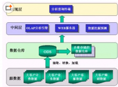 最好用的免費(fèi)客戶管理軟件？