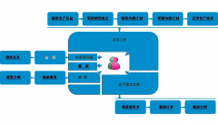 免費(fèi)客戶管理軟件哪里有下載？用過(guò)的介紹下