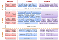 客戶關(guān)系管理系統(tǒng)的作用有哪些？