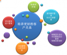 求推薦~汽車客戶管理系統(tǒng)，希望對(duì)客戶能夠隨時(shí)查詢當(dāng)前的情況。