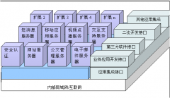 永久免費oa辦公系統(tǒng)？