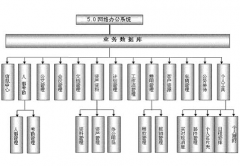 有免費的OA辦公系統(tǒng)軟件嗎？