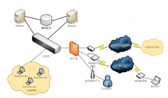 免費oa辦公系統(tǒng)下載真的有嗎？求下載地址
