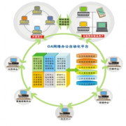 誰有免費OA辦公系統(tǒng) 給我個吧？