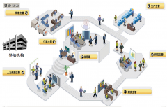 誰有好用、免費或破解的OA辦公系統(tǒng)？請分享！