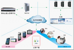 哪家的oa辦公系統(tǒng)可以免費試用？