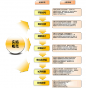 什么OA辦公系統(tǒng)比較好用？