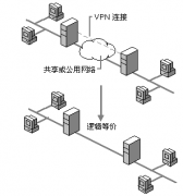 安卓的辦公軟件哪個比較好？