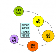 軟件項(xiàng)目失敗的原因主要有哪兩個(gè)原因？