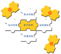 如何在軟件項(xiàng)目中進(jìn)行有效的管理？