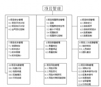 簡單易用的項目管理軟件，可跟蹤項目信息，計劃，任務(wù)？