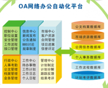 手機(jī)辦公軟件哪個(gè)好？