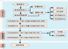 項目管理軟件用哪一個好一些??？