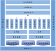 軟件項(xiàng)目管理與一般項(xiàng)目管理的區(qū)別是什么？