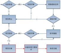 軟件項目管理需要注意哪些方面？