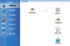 軟件項目管理是什么？