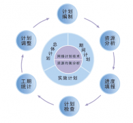 項目管理工具軟件有哪些？軟件項目管理有哪些特點？
