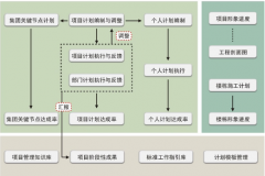 什么叫做項目管理軟件？