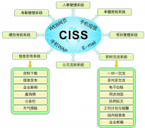 無紙化辦公是什么意思？