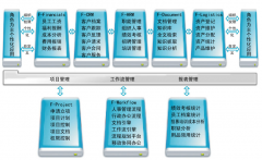 哪種無紙化辦公系統(tǒng)可以？