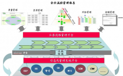 無紙化辦公OA軟件、OA系統(tǒng)、企業(yè)管理軟件，試用版那款比較有質(zhì)量？