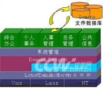 無紙化辦公為何開展不下去？