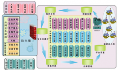 無紙化辦公具體指什么？
