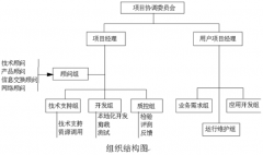什么叫項目管理軟件？它主要的作用是什么？