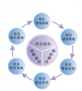 項目管理軟件都有哪些？哪些比較好？