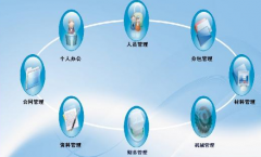 選擇項目管理軟件哪款好一點？怎么選擇？