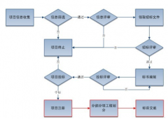 項目管理軟件的基本功能有哪些？