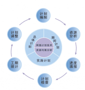 項目管理系統(tǒng)是什么？