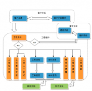 哪里有商業(yè)且免費的項目管理工具？