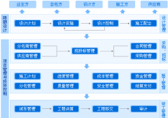 項(xiàng)目管理軟件 解決哪些方面的問(wèn)題？