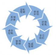 項(xiàng)目管理這個(gè)軟件主要做什么的？能給企業(yè)什么幫助？