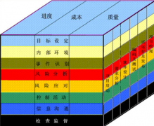 了解項(xiàng)目管理系統(tǒng)軟件，麻煩介紹下，功能特點(diǎn)？