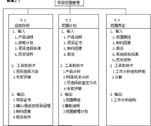 國內(nèi)都有哪些項(xiàng)目管理軟件？最好是免費(fèi)的