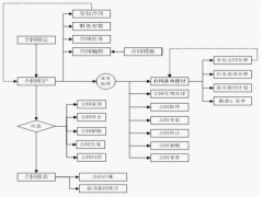 項(xiàng)目管理軟件選型技巧？有沒有什么要注意的？