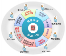 哪里有好用免費的時間管理軟件？