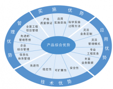 有效的時(shí)間管理方法的軟件，大家推薦一下吧！