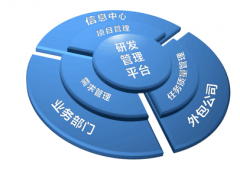 哪些牌子的項目管理軟件比較好？