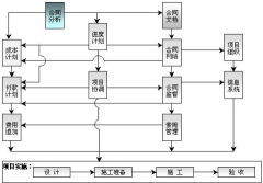 哪里有專業(yè)的項(xiàng)目管理軟件下載？