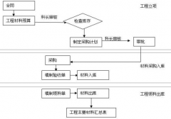 什么是項(xiàng)目管理軟件？在那里可以下載？