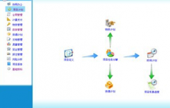 免費的項目管理軟件哪個比較簡單實用？
