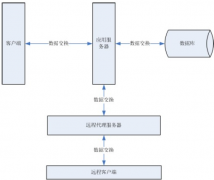 請教各位，有沒有免費的房地產項目管理軟件推薦？
