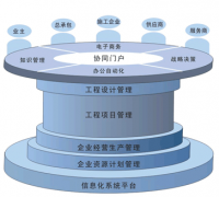 請問有什么比較好的項(xiàng)目管理軟件嗎？
