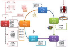 求推薦國內(nèi)好的項目管理工具，最好適合銀行項目的！